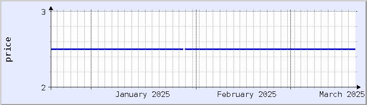 過去の価格チャート - 今月 (更新日 3月18日)