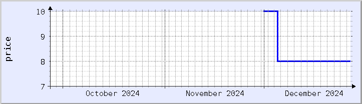 historical price chart - current month (updated December 25)