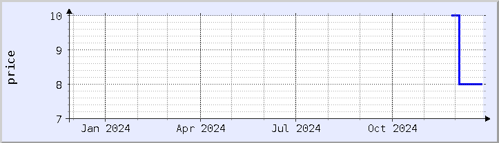 historical price chart - current year (updated December 25)