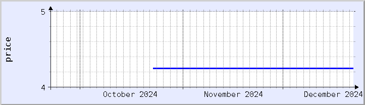 historical price chart - current month (updated December 21)