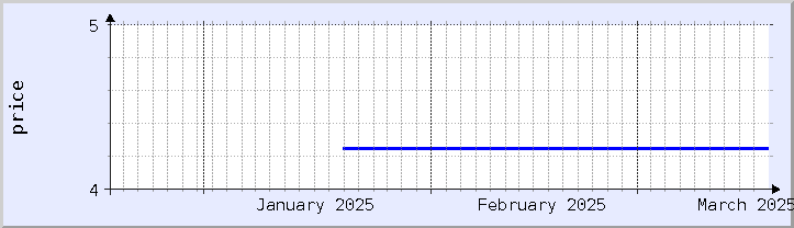 historical price chart - current month (updated January 21)