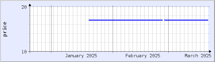 historical price chart - current month (updated January 21)