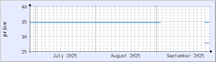 歴史的価格チャート - 現在の月 (更新日 9月26日)