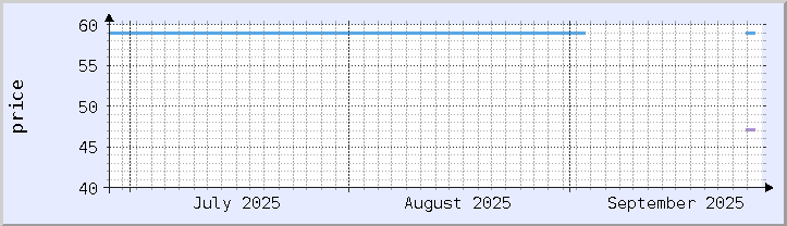 歴史的価格チャート - 現在の月 (更新日 9月26日)