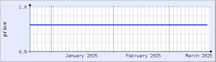 historical price chart - current month (updated December 20)