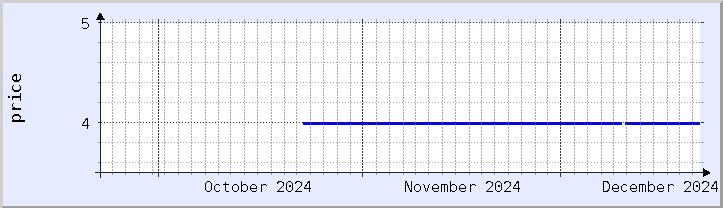 historical price chart - current month (updated December 21)