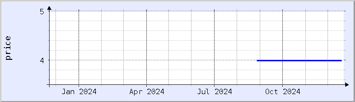 historical price chart - current year (updated December 21)