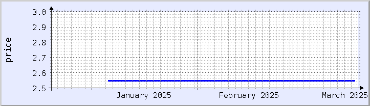 historical price chart - current month (updated January 21)