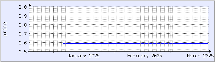 historical price chart - current month (updated January 21)