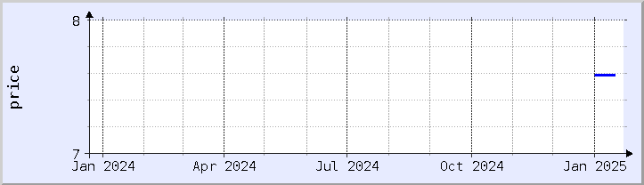 historical price chart - current year (updated January 21)