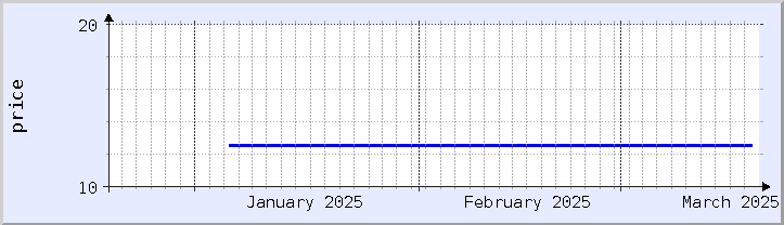 gráfico histórico de preços - mês atual (atualizado em 19 de março)