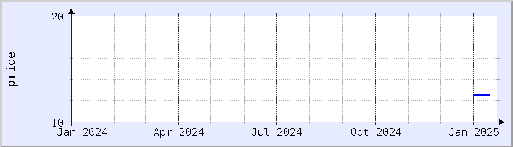 historical price chart - current year (updated January 21)