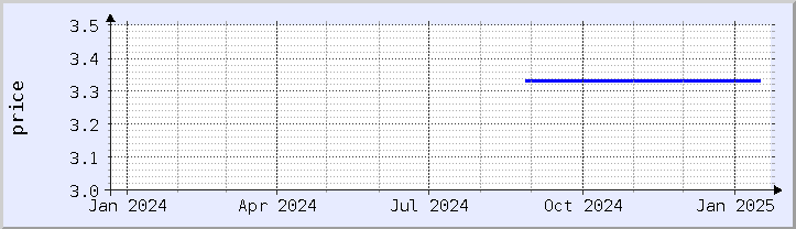 historical price chart - current year (updated January 21)