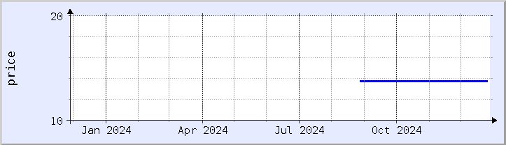 historical price chart - current year (updated December 26)