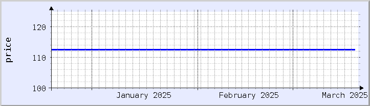 過去の価格チャート - 今月 (更新日 3月18日)