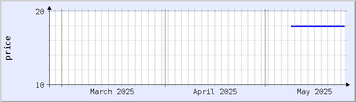 過去の価格チャート - 今月 (更新日 5月11日)