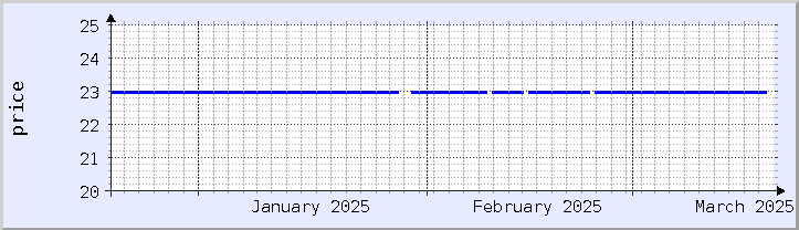 過去の価格チャート - 今月 (更新日 3月18日)