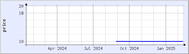 historical price chart - current year (updated February 5)