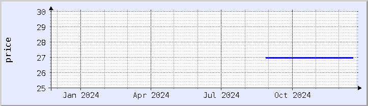 historical price chart - current year (updated December 21)