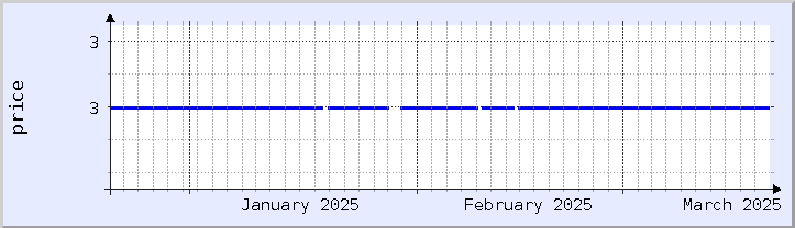 historical price chart - current month (updated December 21)