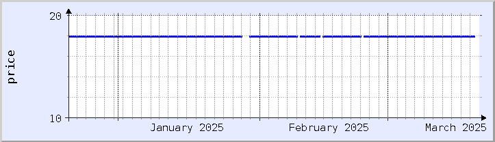 historical price chart - current month (updated January 21)