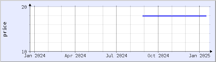 historical price chart - current year (updated January 21)