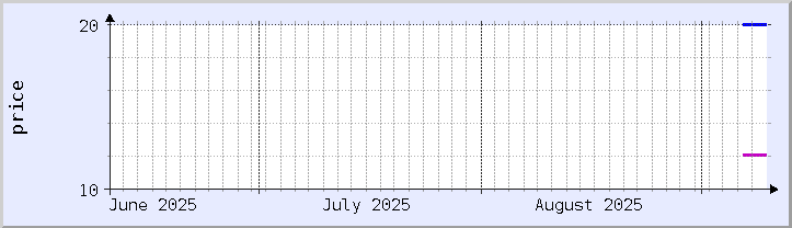 historical price chart - current month (updated September 9)