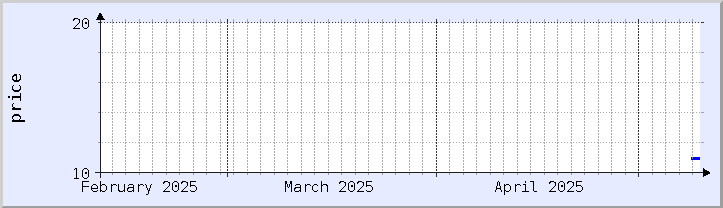過去の価格チャート - 今月 (更新日 5月9日)