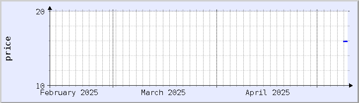 過去の価格チャート - 今月 (更新日 5月9日)