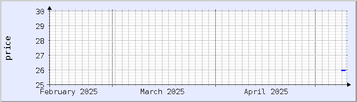 過去の価格チャート - 今月 (更新日 5月9日)