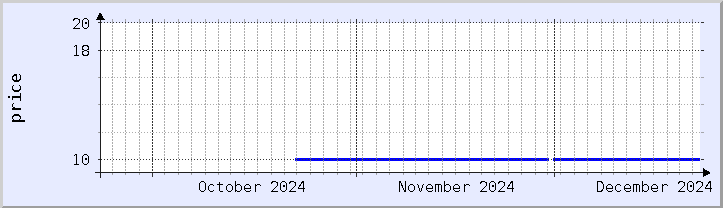 historical price chart - current month (updated December 21)