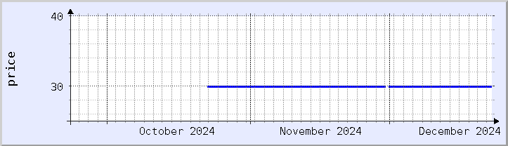 historical price chart - current month (updated December 21)