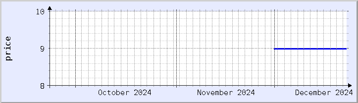 historical price chart - current month (updated December 21)