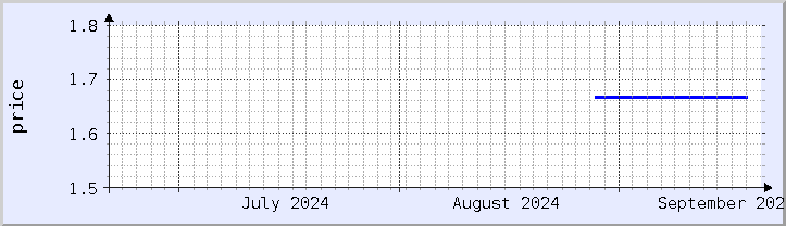 historical price chart - current month (updated September 20)