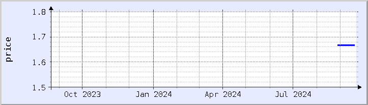 historical price chart - current year (updated September 20)