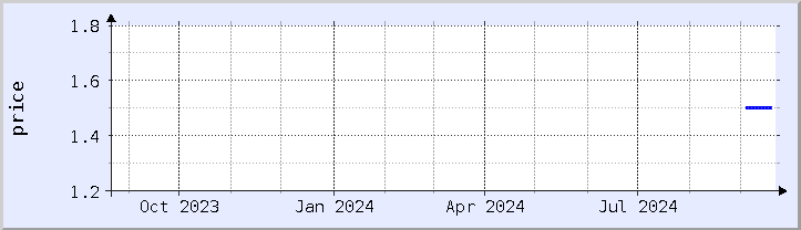 historical price chart - current year (updated September 20)