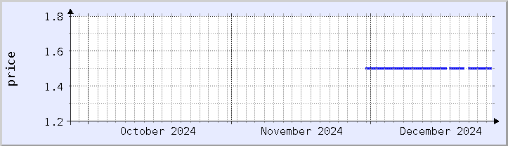 historical price chart - current month (updated December 26)