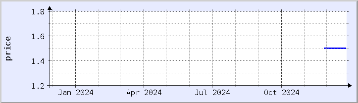 historical price chart - current year (updated December 26)