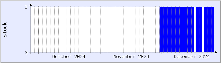 historical stock availability chart - current month (updated December 26)