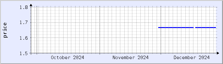 historical price chart - current month (updated December 26)