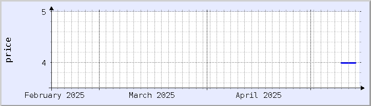 過去の価格チャート - 今月 (更新日 5月13日)