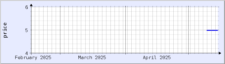 過去の価格チャート - 今月 (更新日 5月13日)