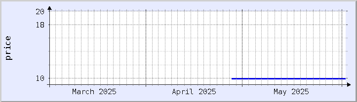 過去の価格チャート - 今月 (更新日 5月31日)