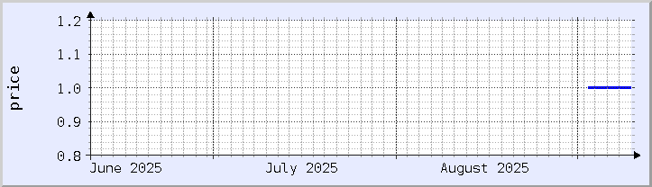 historical price chart - current month (updated September 9)