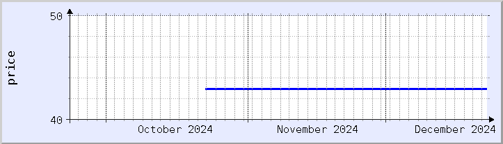 historical price chart - current month (updated December 21)