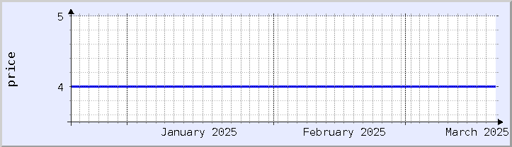 historical price chart - current month (updated December 21)