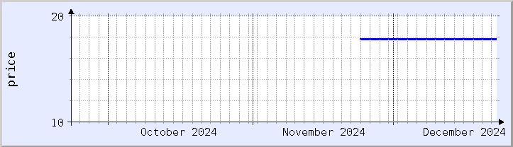 historical price chart - current month (updated December 21)