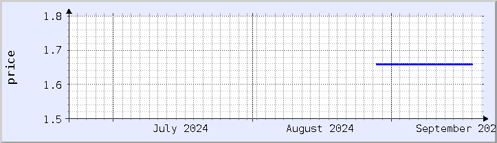 historical price chart - current month (updated September 20)