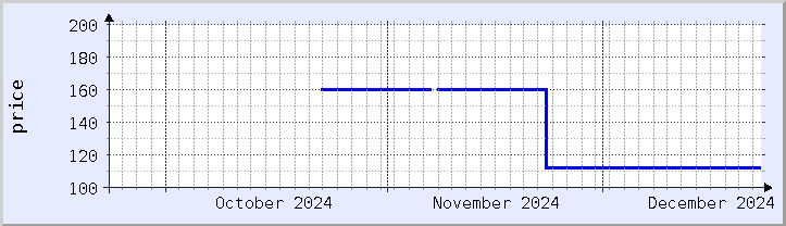 historical price chart - current month (updated December 21)