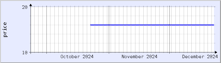 historical price chart - current month (updated December 21)